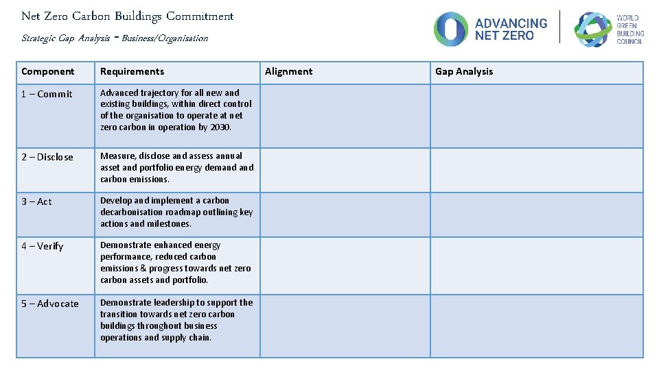 Net Zero Carbon Buildings Commitment Strategic Gap Analysis – Business/Organisation Component Requirements 1 –