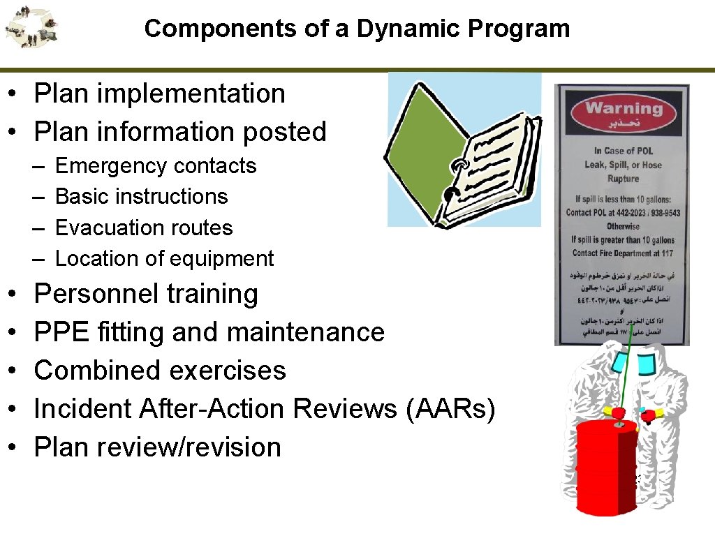 Components of a Dynamic Program • Plan implementation • Plan information posted – –
