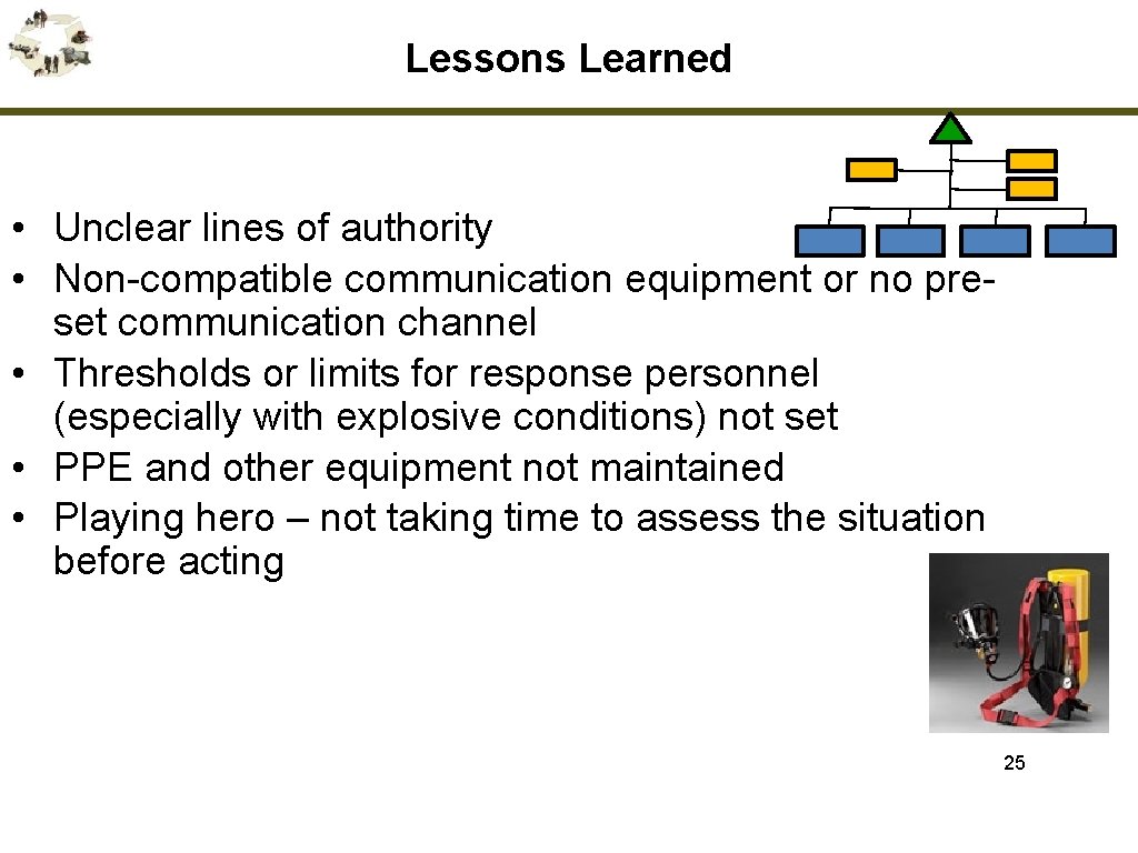 Lessons Learned • Unclear lines of authority • Non-compatible communication equipment or no preset