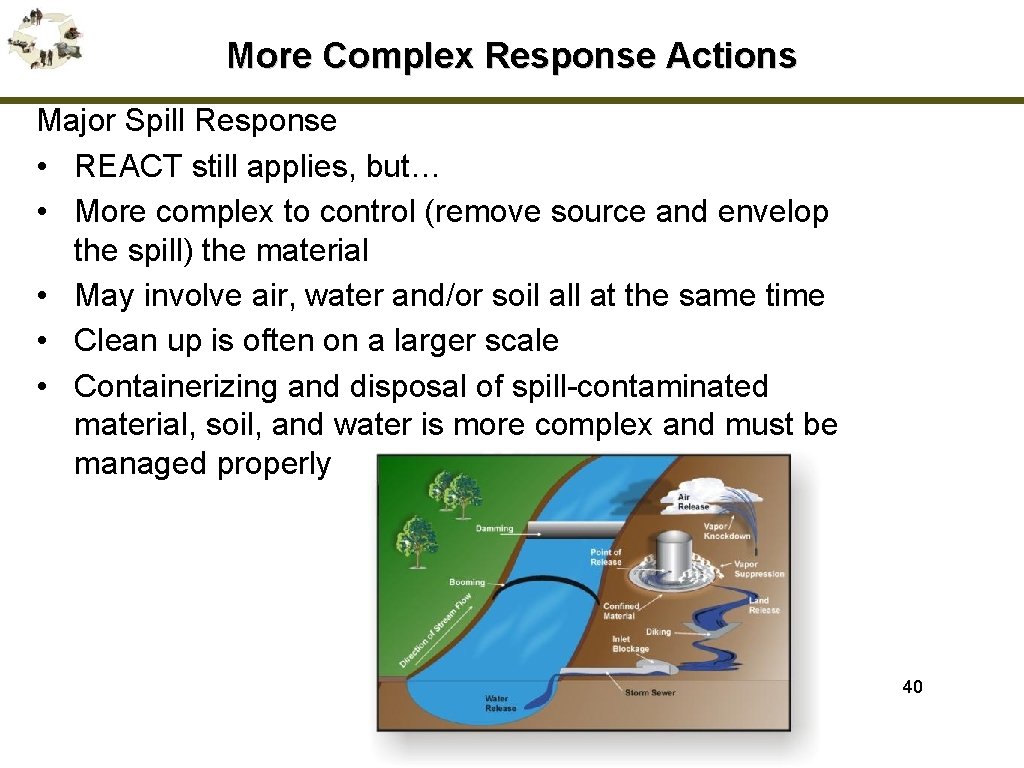 More Complex Response Actions Major Spill Response • REACT still applies, but… • More
