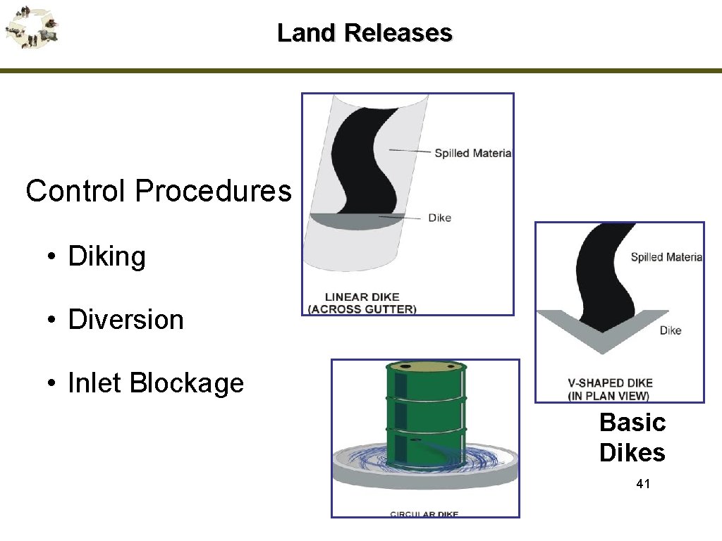 Land Releases Control Procedures • Diking • Diversion • Inlet Blockage Basic Dikes 41