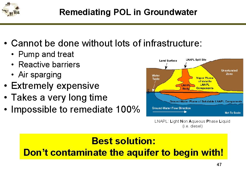 Remediating POL in Groundwater • Cannot be done without lots of infrastructure: • Pump