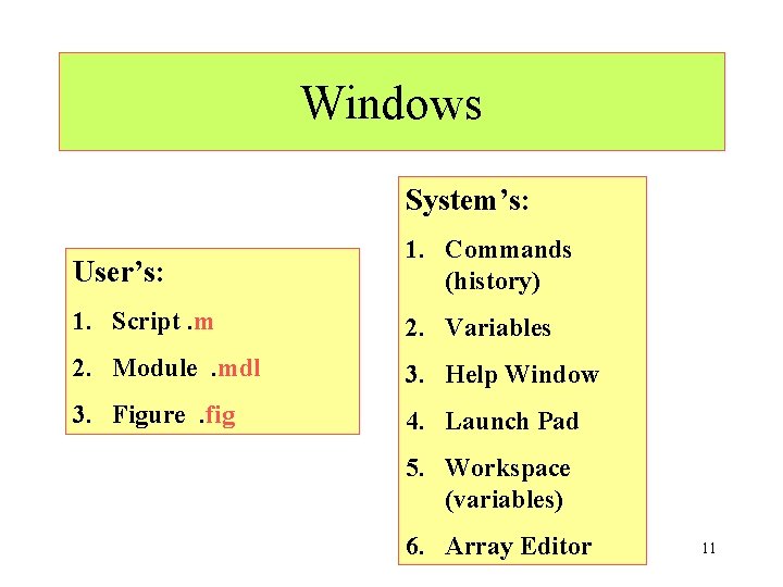 Windows System’s: User’s: 1. Commands (history) 1. Script. m 2. Variables 2. Module. mdl