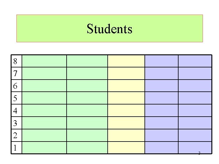 Students 8 7 6 5 4 3 2 1 3 