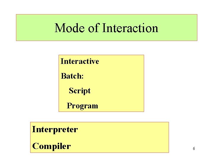 Mode of Interaction Interactive Batch: Script Program Interpreter Compiler 6 