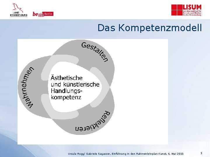 Das Kompetenzmodell Ursula Rogg/ Gabriele Sagasser, Einführung in den Rahmenlehrplan Kunst, 6. Mai 2015