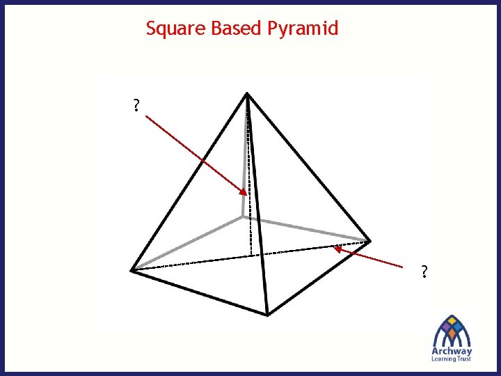 Square Based Pyramid ? ?  Square Based Pyramid ? ?