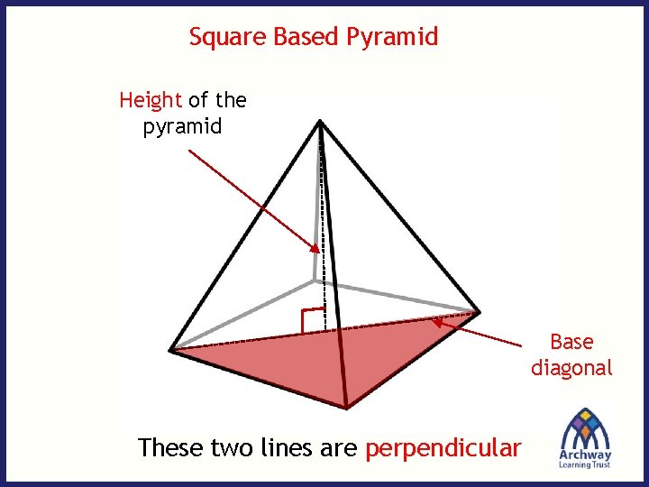 Square Based Pyramid Height of the pyramid Base diagonal These two lines are perpendicular Square Based Pyramid Height of the pyramid Base diagonal These two lines are perpendicular