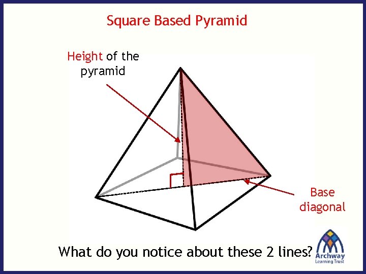 Square Based Pyramid Height of the pyramid Base diagonal What do you notice about Square Based Pyramid Height of the pyramid Base diagonal What do you notice about