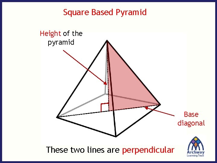 Square Based Pyramid Height of the pyramid Base diagonal These two lines are perpendicular Square Based Pyramid Height of the pyramid Base diagonal These two lines are perpendicular