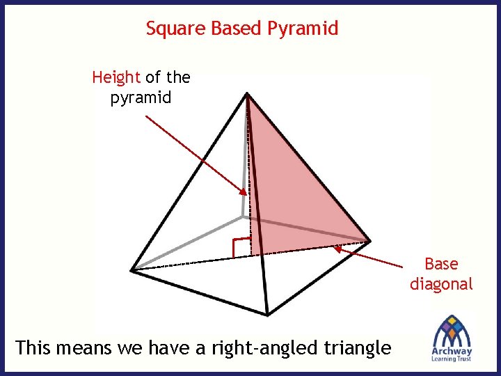Square Based Pyramid Height of the pyramid Base diagonal This means we have a Square Based Pyramid Height of the pyramid Base diagonal This means we have a