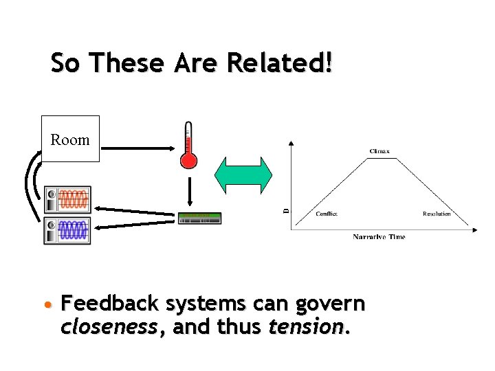So These Are Related! Room • Feedback systems can govern closeness, and thus tension.