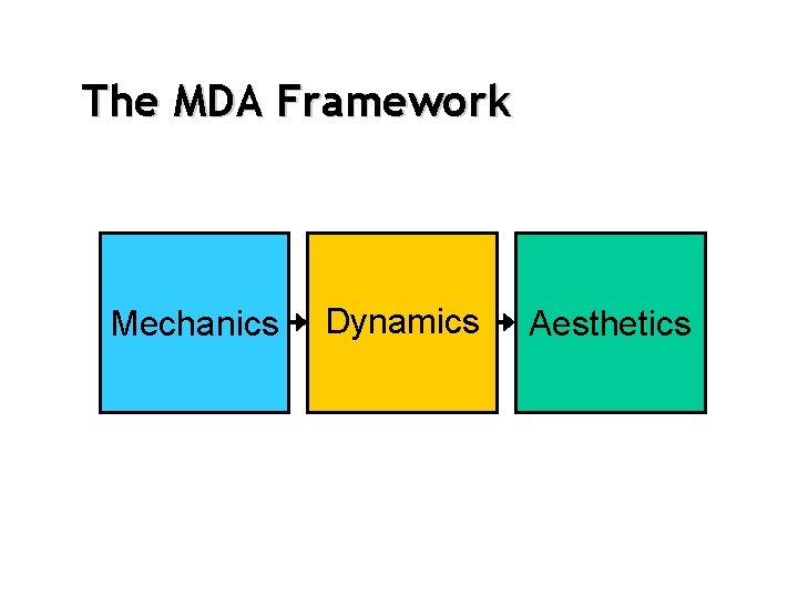 The MDA Framework Mechanics Dynamics Aesthetics 