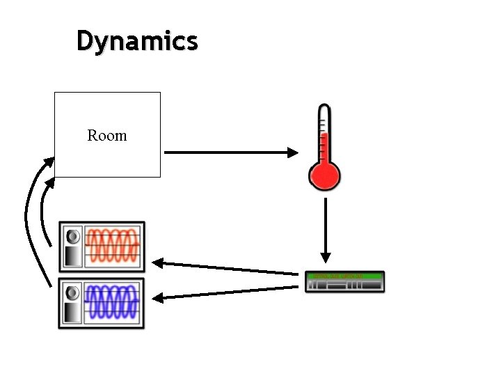 Dynamics Room 