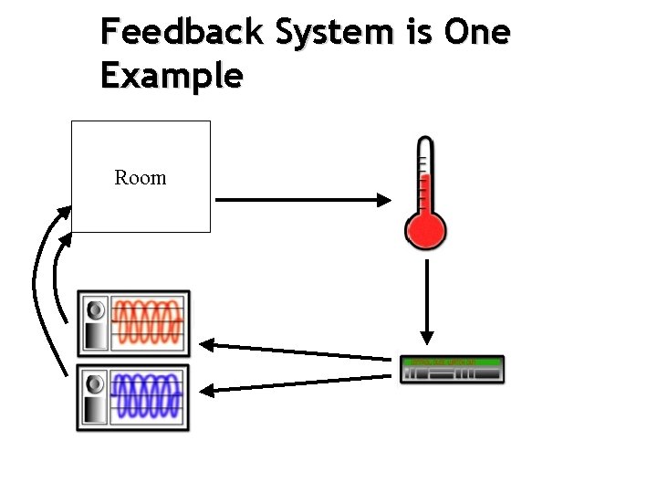 Feedback System is One Example Room 