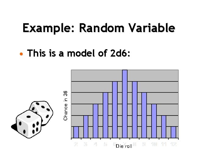 Example: Random Variable Chance in 36 • This is a model of 2 d