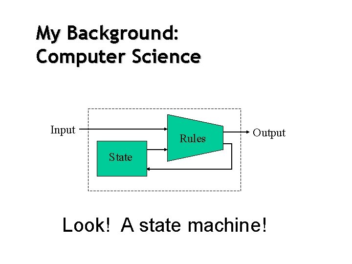 My Background: Computer Science Input Rules Output State Look! A state machine! 