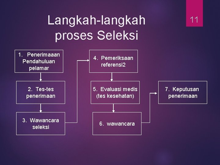Langkah-langkah proses Seleksi 1. Penerimaaan Pendahuluan pelamar 2. Tes-tes penerimaan 3. Wawancara seleksi 11