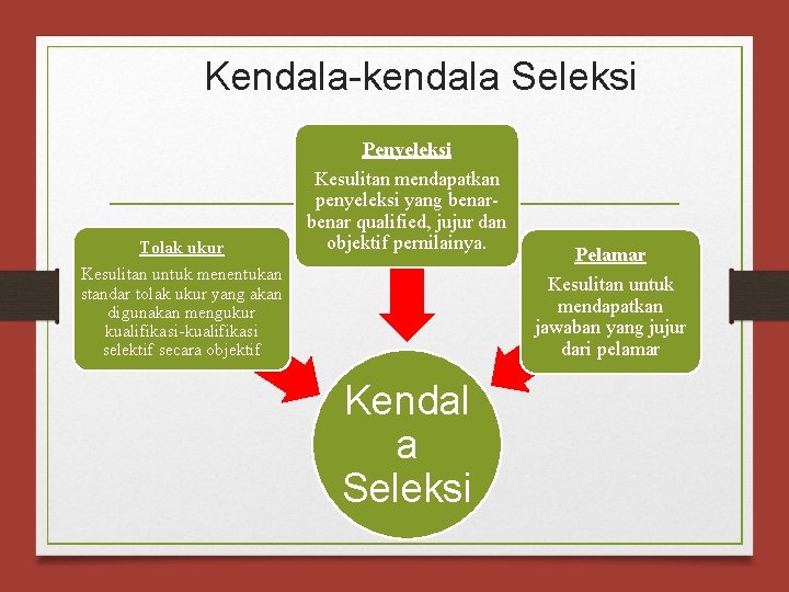 Kendala-kendala Seleksi Penyeleksi Tolak ukur Kesulitan untuk menentukan standar tolak ukur yang akan digunakan