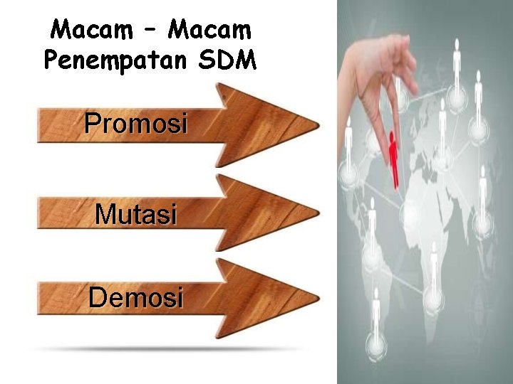 Macam – Macam Penempatan SDM Promosi Mutasi Demosi 