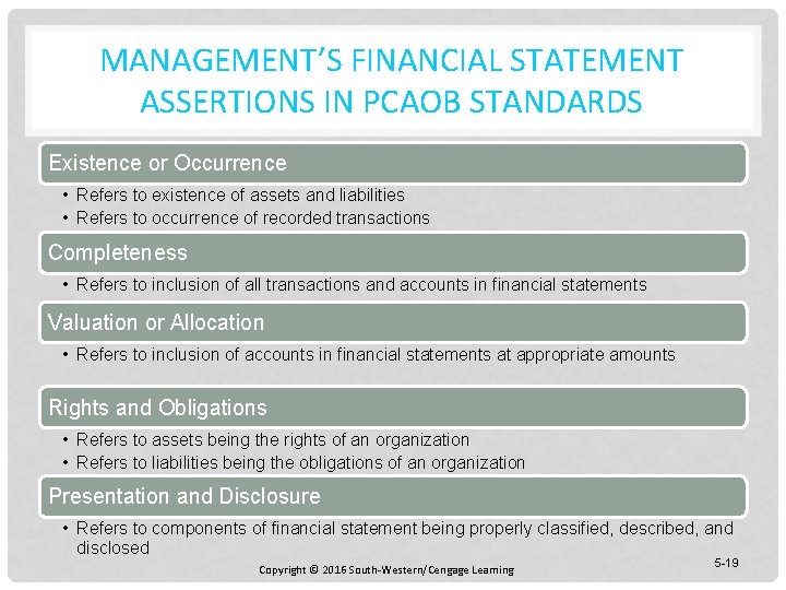 MANAGEMENT’S FINANCIAL STATEMENT ASSERTIONS IN PCAOB STANDARDS Existence or Occurrence • Refers to existence