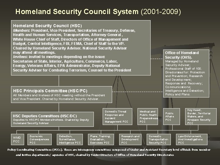 Homeland Security Council System (2001 -2009) Homeland Security Council (HSC) Members: President, Vice President,