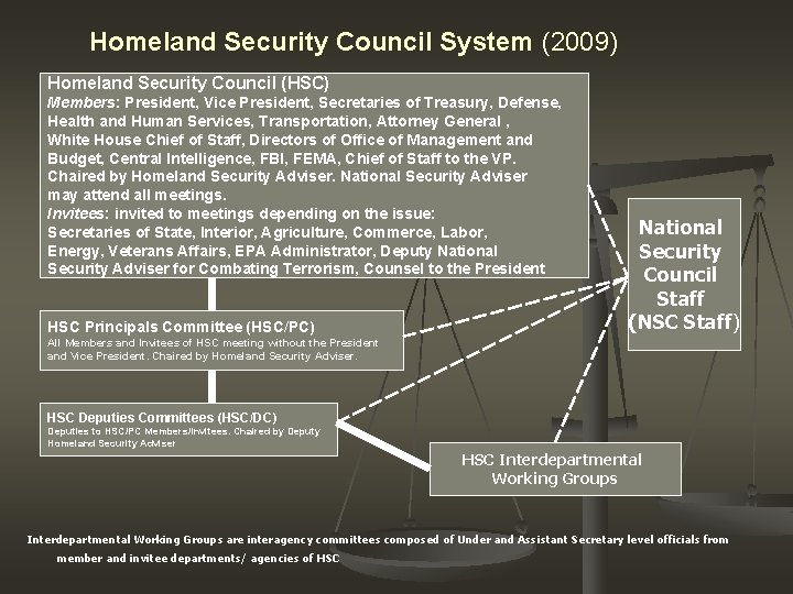 Homeland Security Council System (2009) Homeland Security Council (HSC) Members: President, Vice President, Secretaries