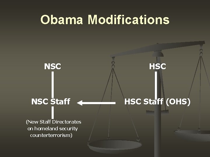 Obama Modifications NSC HSC NSC Staff HSC Staff (OHS) (New Staff Directorates on homeland