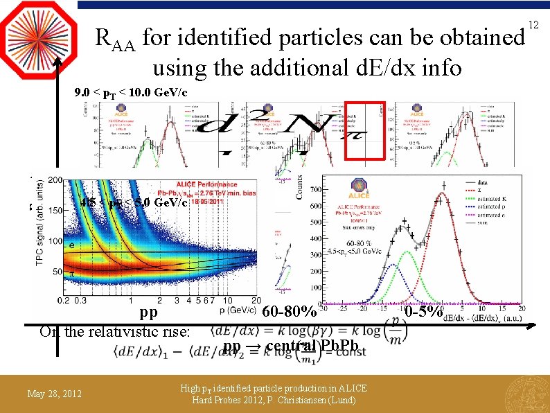 RAA for identified particles can be obtained using the additional d. E/dx info p.