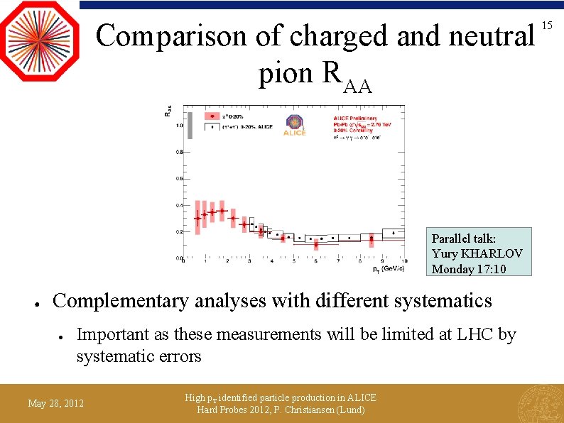 Comparison of charged and neutral pion RAA Parallel talk: Yury KHARLOV Monday 17: 10