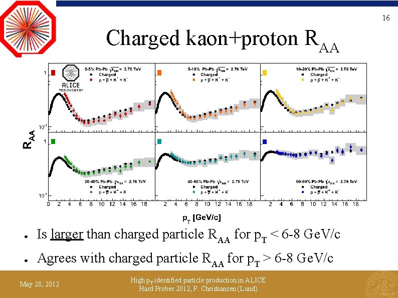 16 Charged kaon+proton RAA The separation of K and p is challenging. Work in