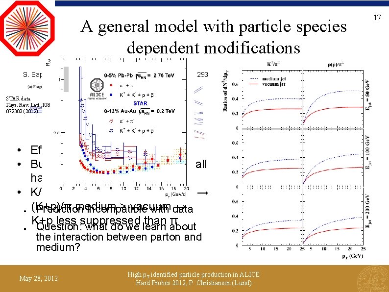 A general model with particle species dependent modifications S. Sapeta and U. A. Wiedemann,