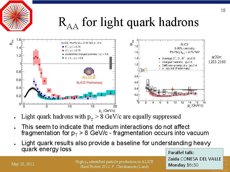 18 RAA for light quark hadrons ar. Xiv: 1203. 2160 ● ● ● Light