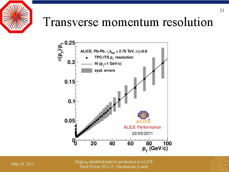 21 Transverse momentum resolution May 28, 2012 High p. T identified particle production in