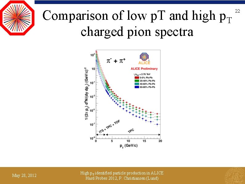 Comparison of low p. T and high p. T charged pion spectra May 28,