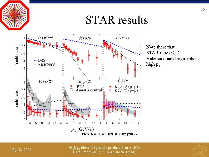 25 STAR results Note there that STAR ratios << 1 Valence quark fragments at