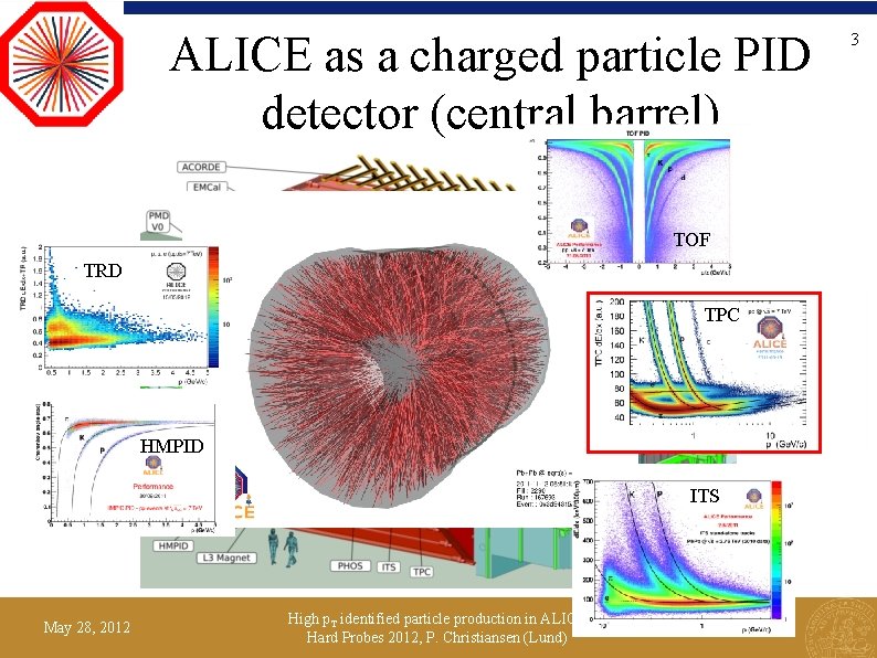 ALICE as a charged particle PID detector (central barrel) TOF TRD TPC HMPID ITS