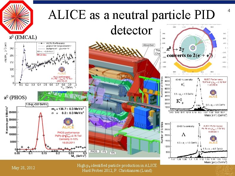 π0 (EMCAL) ALICE as a neutral particle PID detector π0 → 2γ converts to
