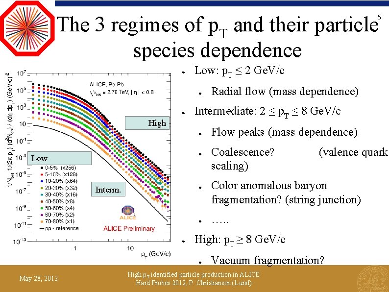 The 3 regimes of p. T and their particle species dependence 5 ● Low: