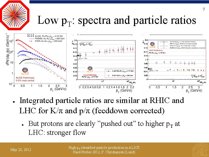 7 Low p. T: spectra and particle ratios ● Integrated particle ratios are similar