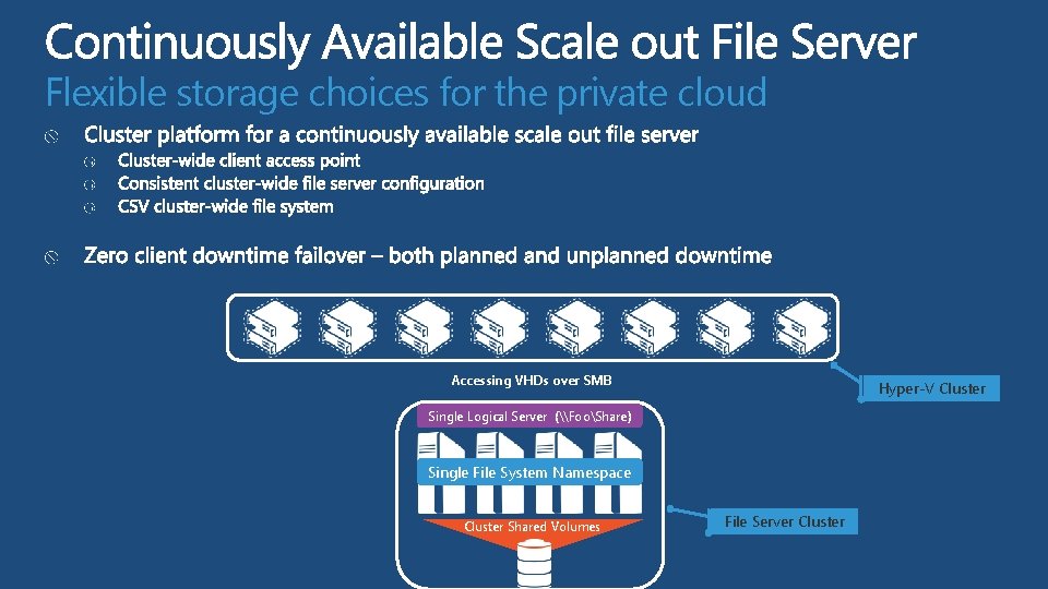 Flexible storage choices for the private cloud Accessing VHDs over SMB Hyper-V Cluster Single