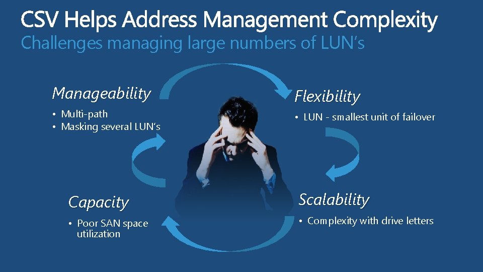 Challenges managing large numbers of LUN’s Manageability • Multi-path • Masking several LUN’s Flexibility