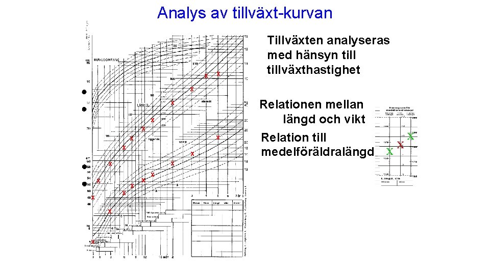 Analys av tillväxt-kurvan x x Tillväxten analyseras med hänsyn tillväxthastighet x x x x