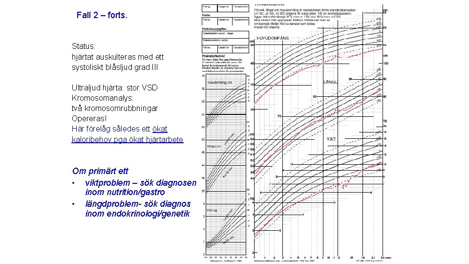 Fall 2 – forts. Status: hjärtat auskulteras med ett systoliskt blåsljud grad III Ultraljud