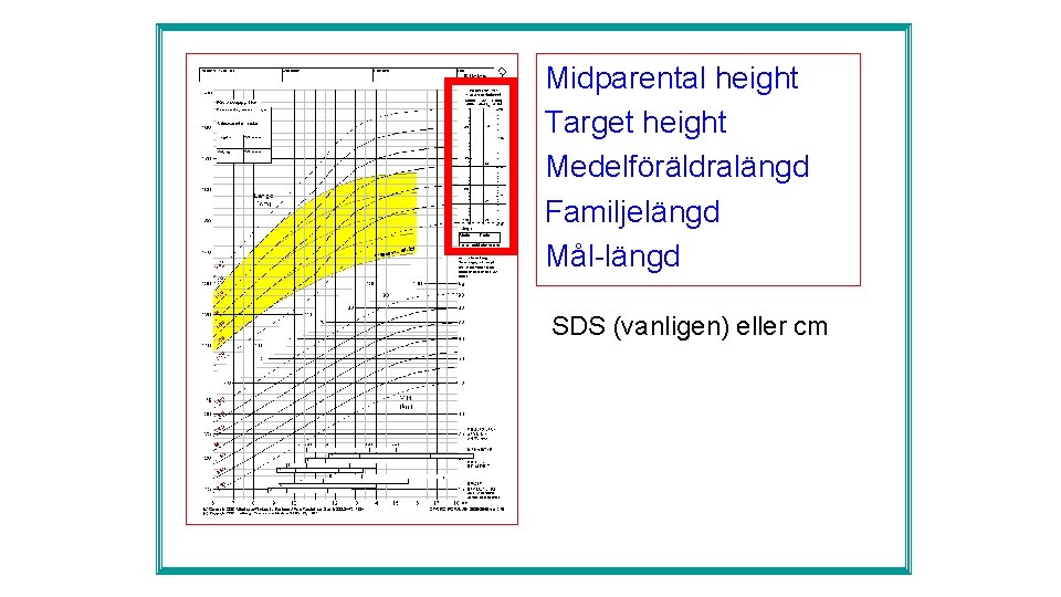 Midparental height Target height Medelföräldralängd Familjelängd Mål-längd SDS (vanligen) eller cm 
