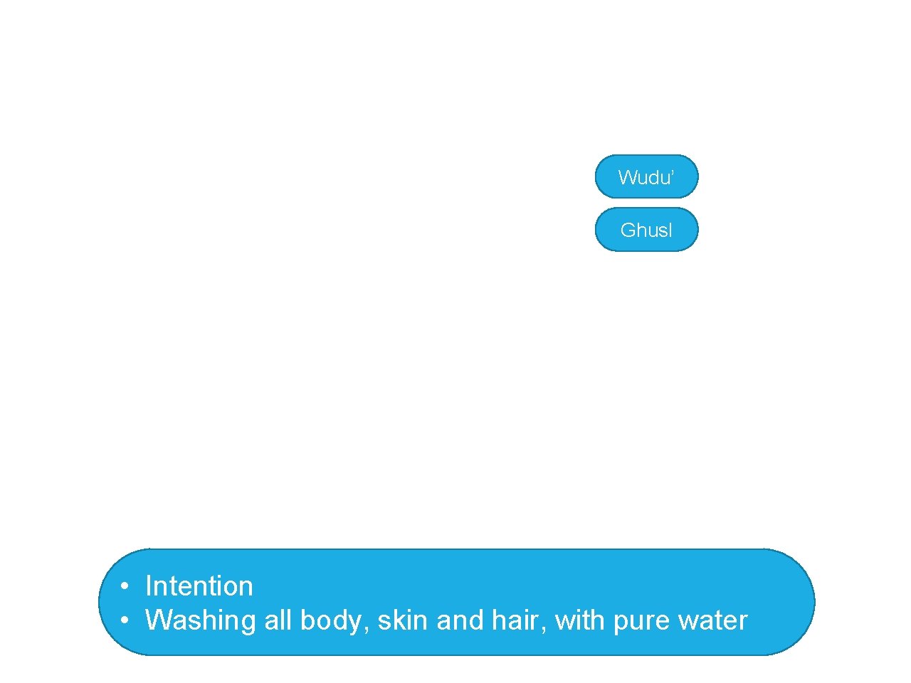 Wudu’ Ghusl • Intention • Washing all body, skin and hair, with pure water