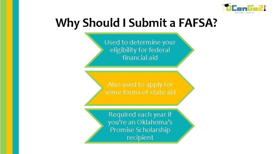 Why Should I Submit a FAFSA? Used to determine your eligibility for federal financial