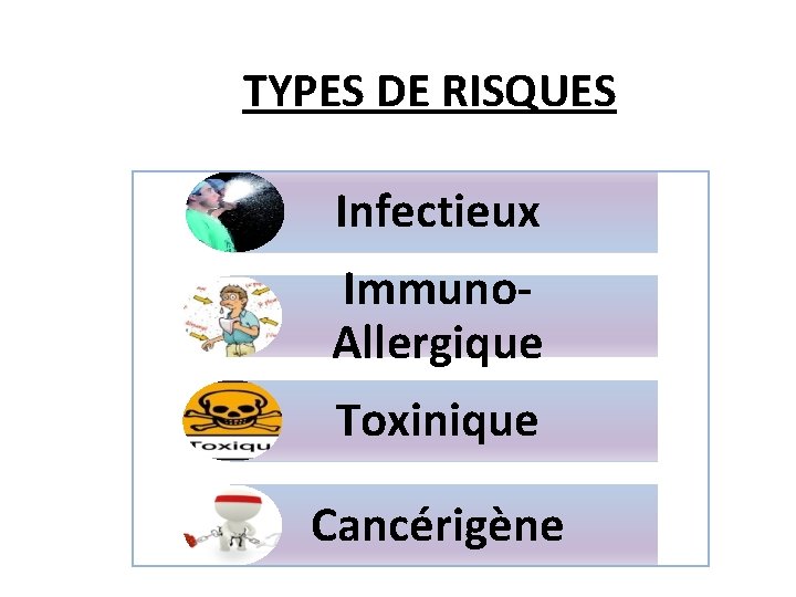 TYPES DE RISQUES Infectieux Immuno. Allergique Toxinique Cancérigène 