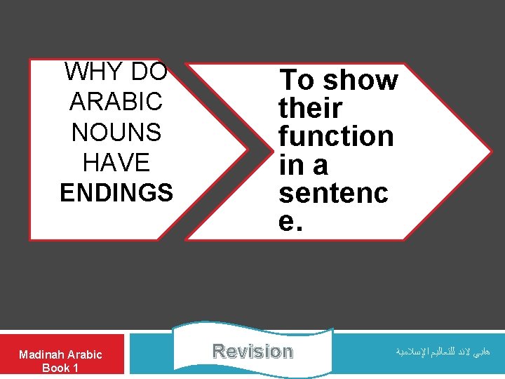 WHY DO ARABIC NOUNS HAVE ENDINGS Madinah Arabic Book 1 To show their function