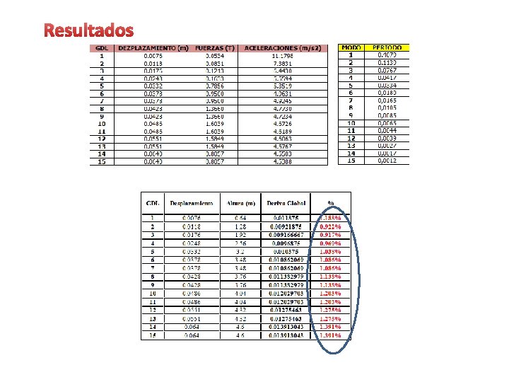 Resultados 